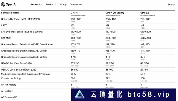 OpenAI正式推出多模态GPT-4