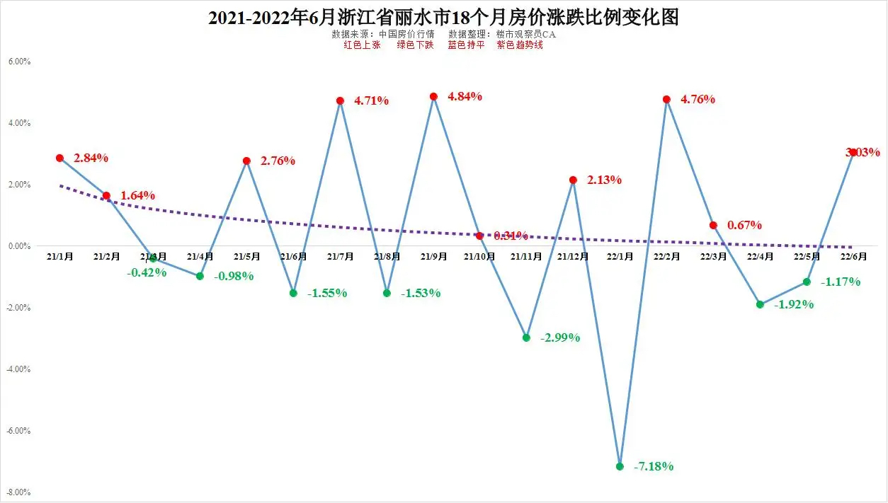 中国房价行情(中国房价行情app官网下载)