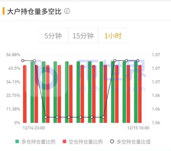 【合约日报】BTC矿工抛售量减少 隐私币大涨67%发力