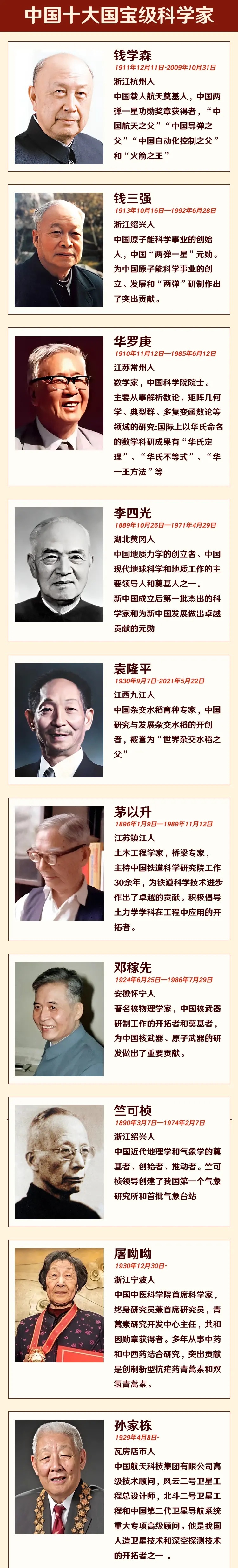 中国十大国宝级科学家,每一位都是国之栋梁 一张图看清楚十位国宝级