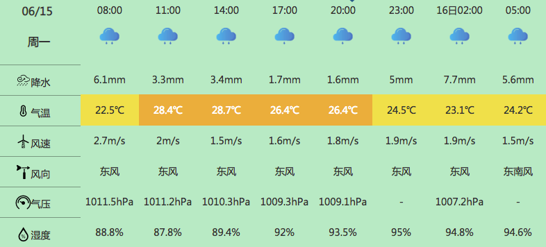 啟東天氣預報!江蘇省南通市啟東市6月11日至17日未來一週趨勢