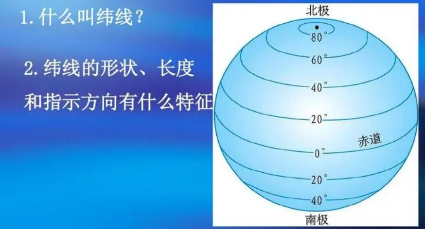 纬线 形状图片