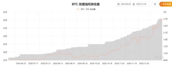 2020年，区块链行业“十大历史记录”盘点