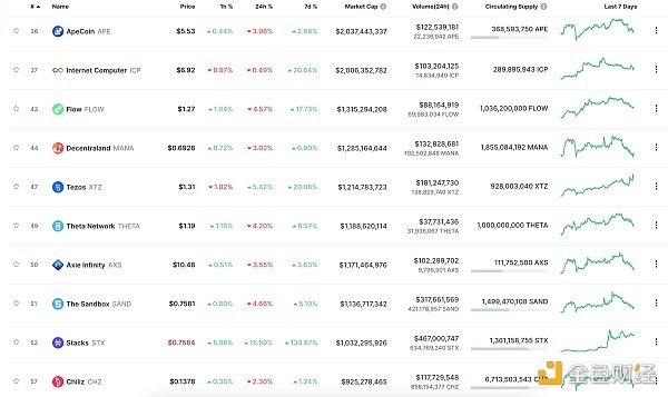 金色Web3.0日报 | Blur上周市场交易份额超OpenSea四倍 金色Web3.0日报 | Blur上周市场交易份额超OpenSea四倍