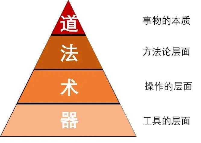 从道 法 术 器 坑的层面教你解决问题的方法