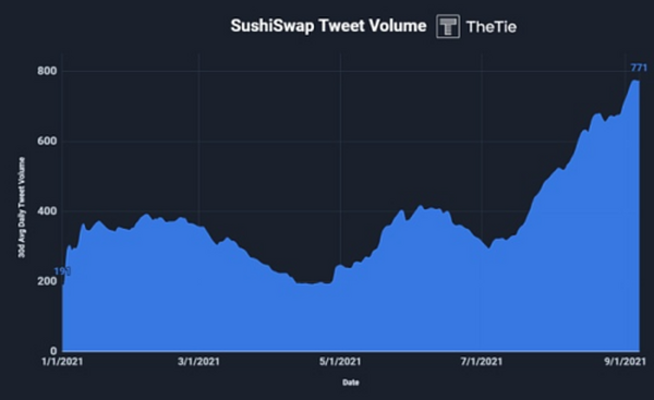 由寄生至新生 ：全面解析SushiSwap