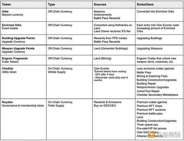 金色观察｜Pantera合伙人：当页游遇到区块链