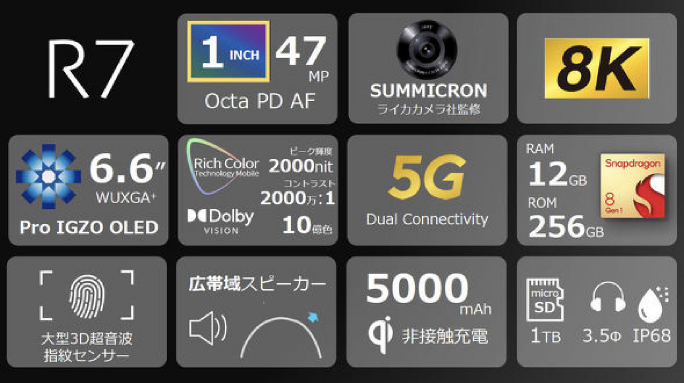 夏普 aquos r7 发布,今年7月上市,售价未公布  1,6.