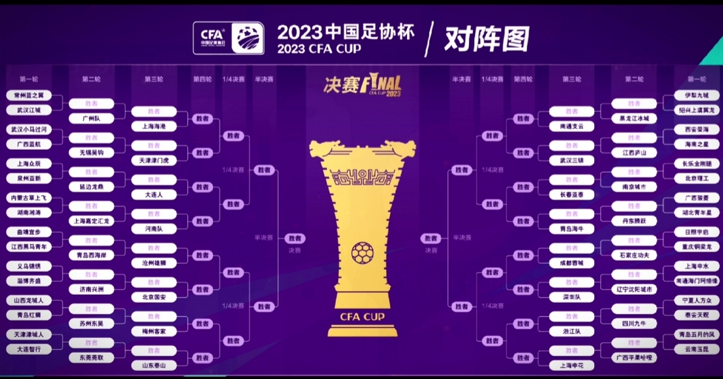 2023年中国足协杯:国安与泰山落位同区;海港或碰广州,会有黑马吗?