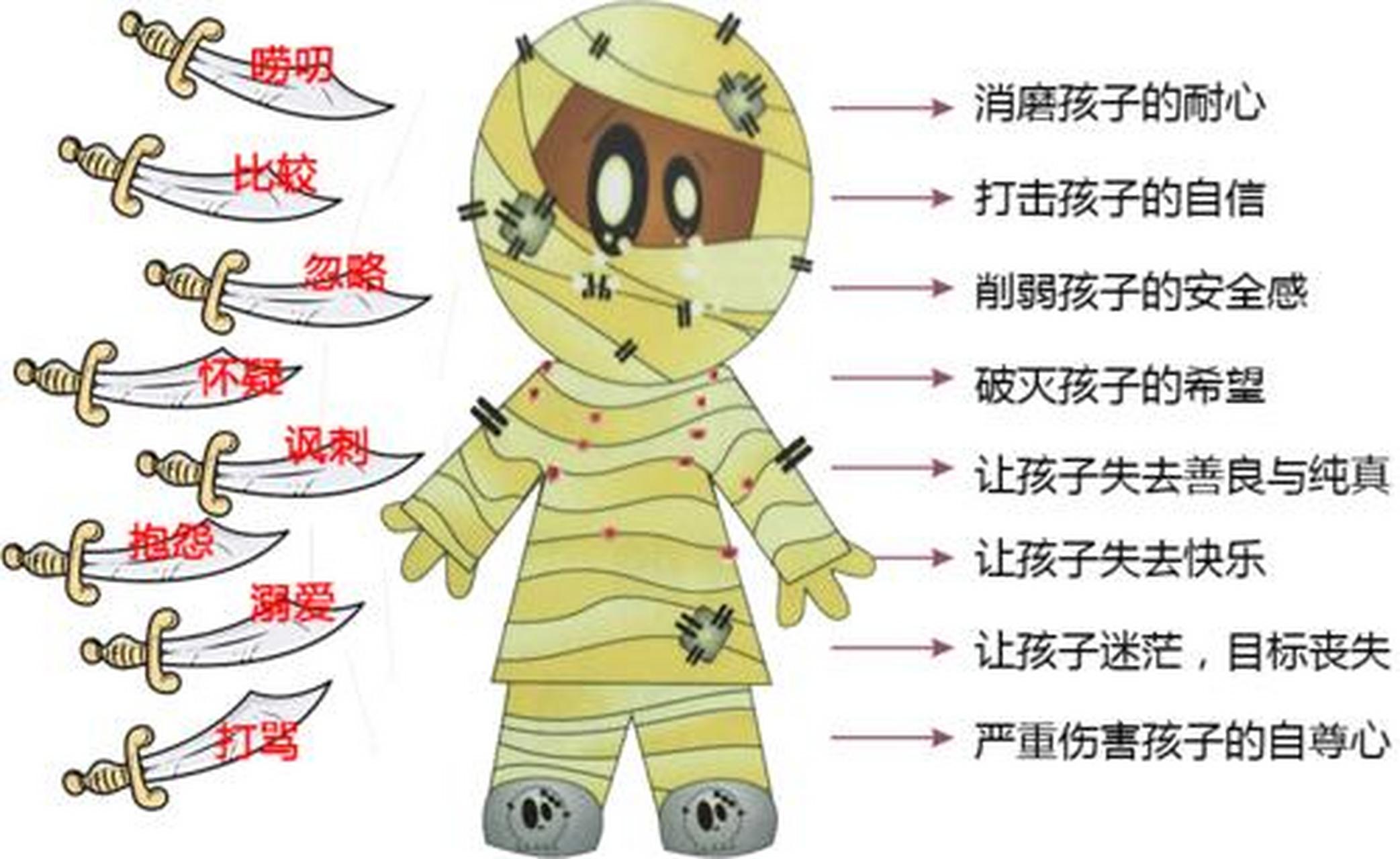 家庭教育的七把刀 家长们不要用这种方式来教育孩子