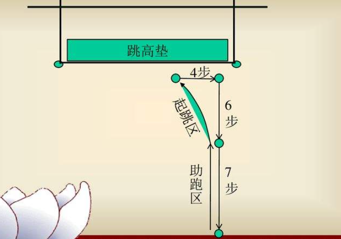 背越式跳高567画图图片