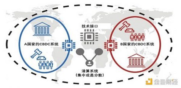 解读BIS多国央行数字货币互通计划“邓巴项目”（一）：平台设计