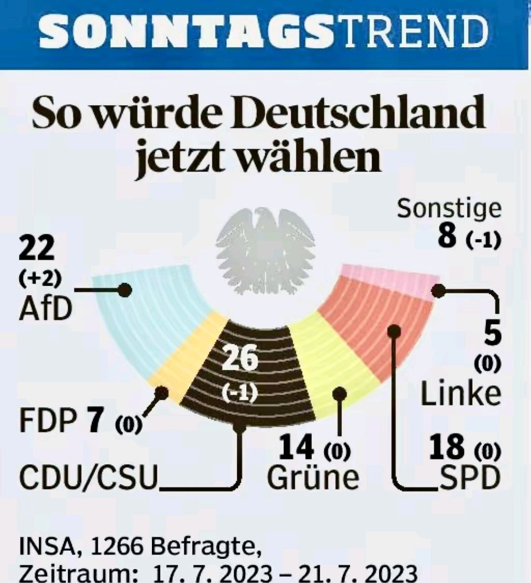 德国选择党选择登陆中国,访华后支持率上涨!搅动德国政治局势!