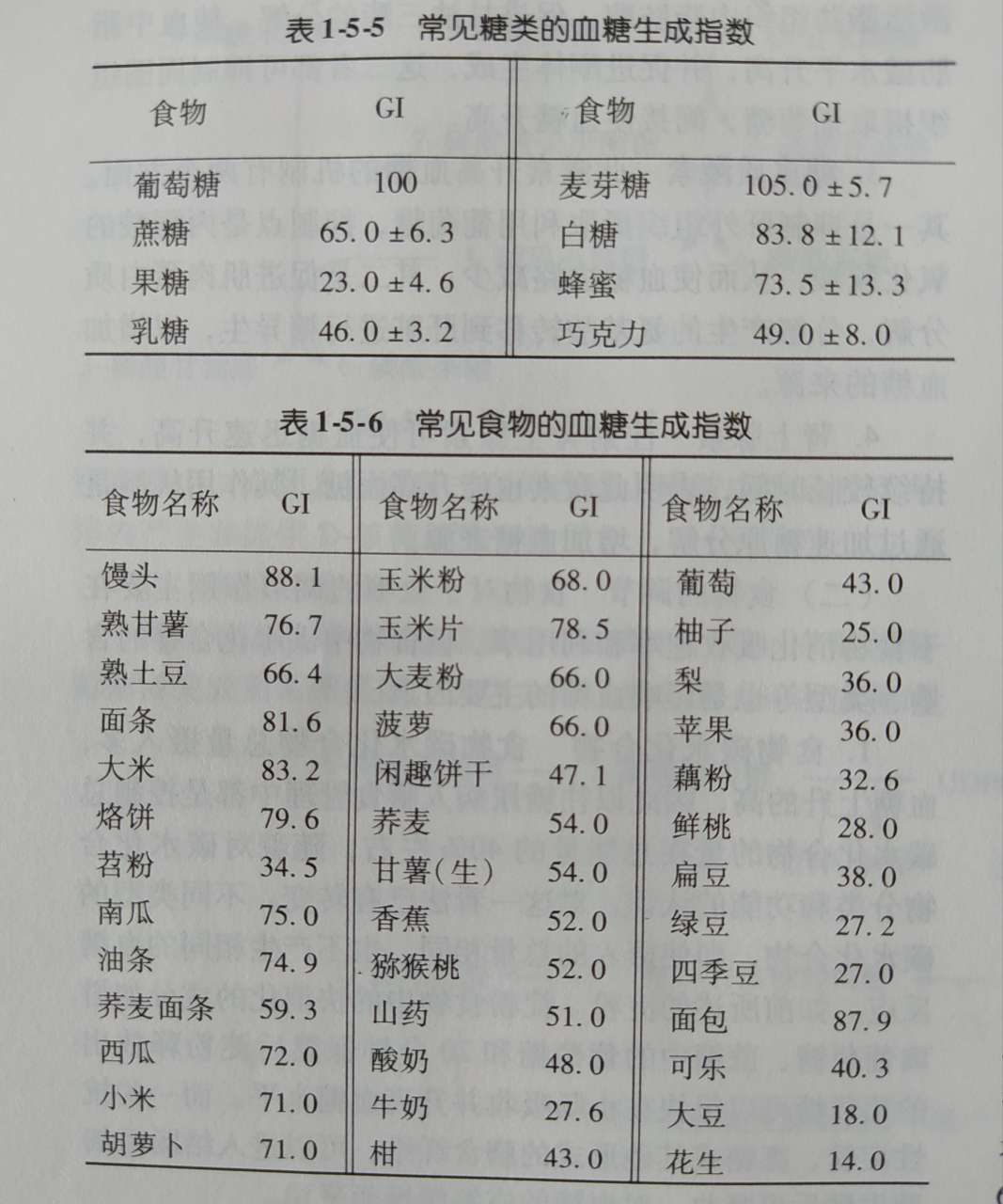 常见食物,糖类一一血糖生成指数