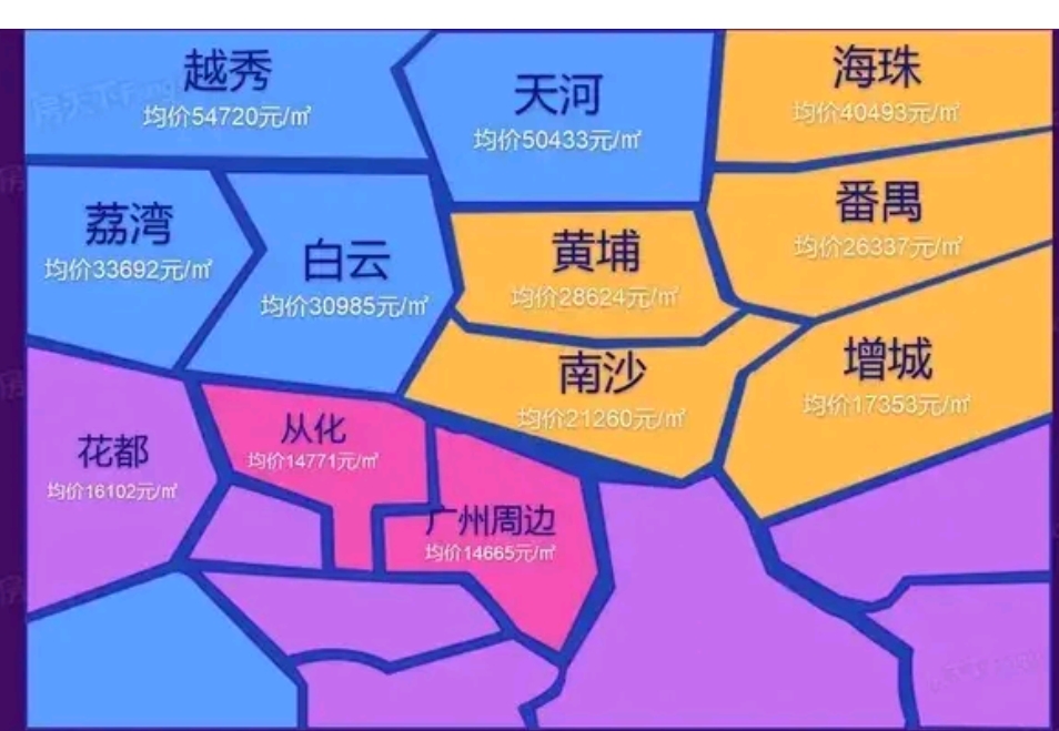 广州限购把从化花都落下了?