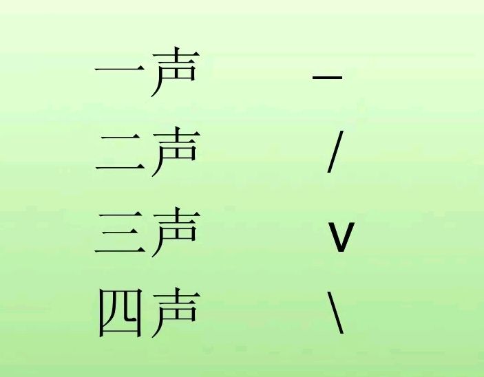 漢語拼音聲調難學,標錯聲調不會讀怎麼辦?牢記規則,輕鬆搞定