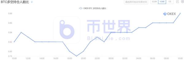 【合约日报】BTC矿工抛售量减少 隐私币大涨67%发力