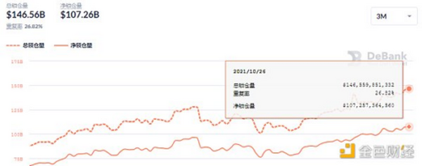 金色DeFi日报 | ETP发行人Valour在法兰克福证券交易所上市Uniswap ETP