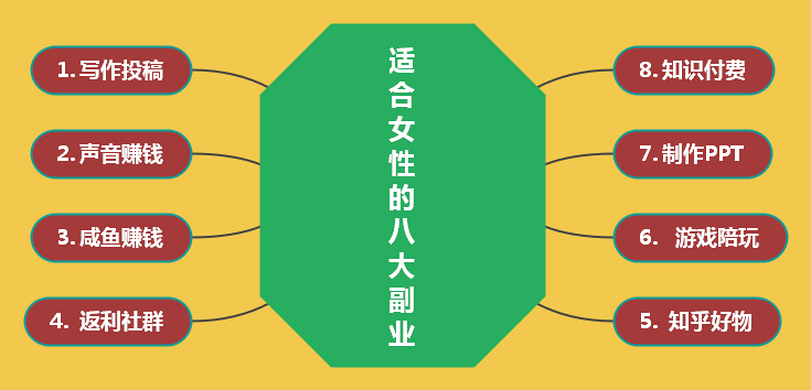 适合发展副业的项目有哪些(适合发展副业的项目有哪些呢)