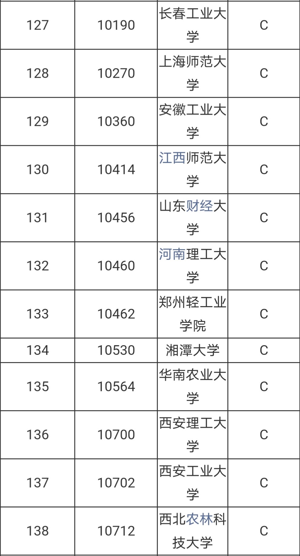 计算机专业排名图片