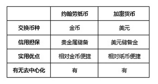 三百年前的加密货币：从约翰·劳看货币的二次赋能