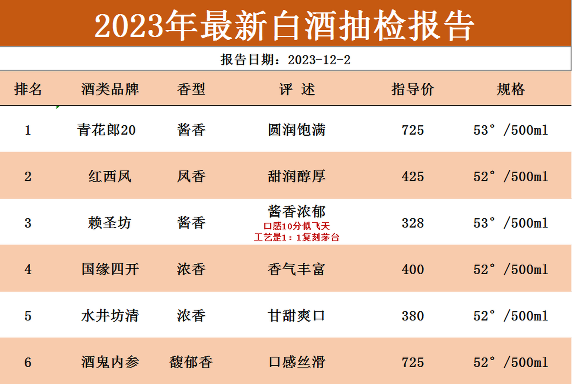 白酒消费者市场分析，白酒消费者分析