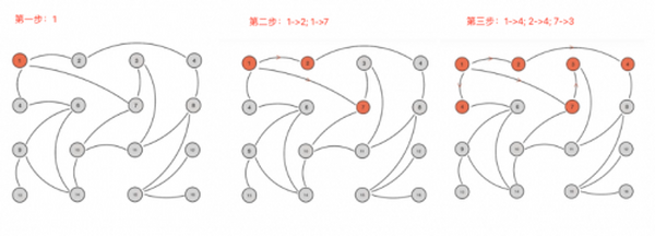 全面拆解AVAX：从共识到子网 动态与项目分享