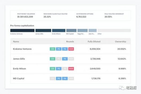 这就是未来天使投资应该有的样子：Web 3.0改造天使投资指南