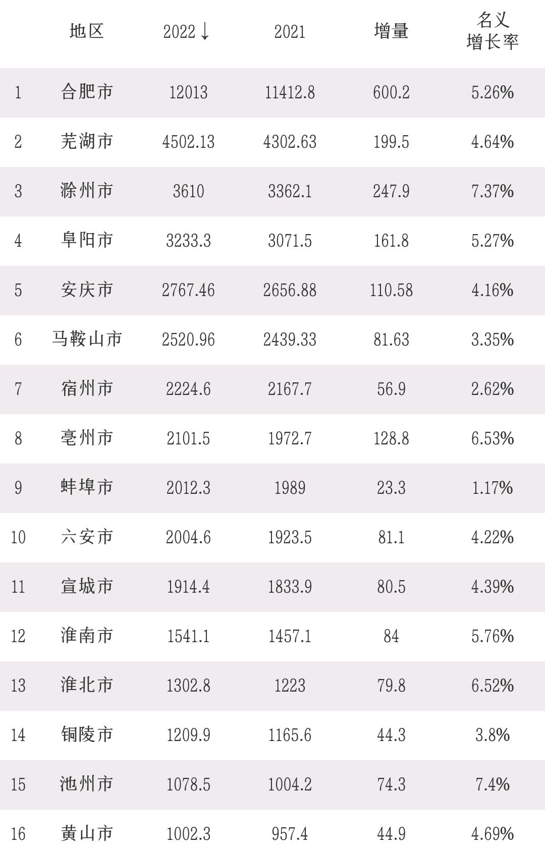 安徽省城市排名图片