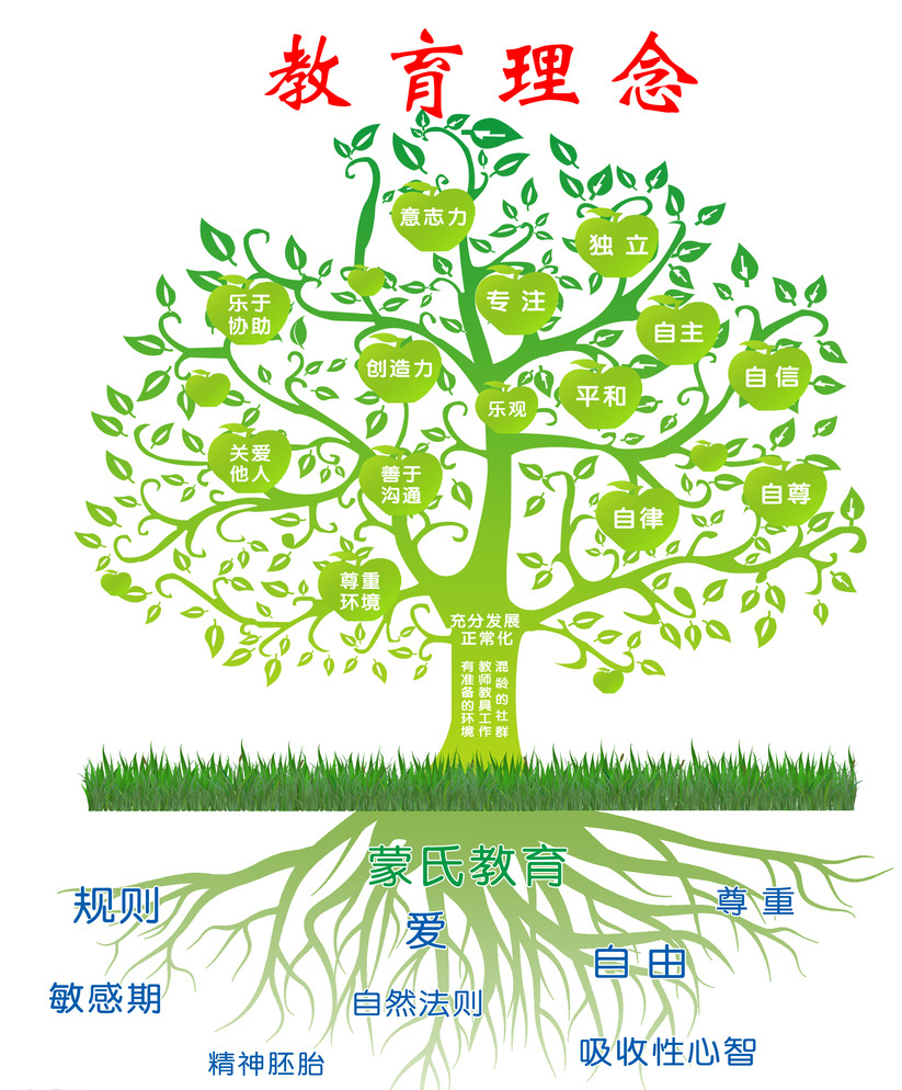 教育,世界最难的事情