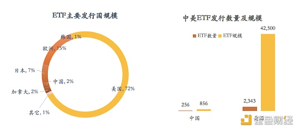 迷茫中的探索：数字货币ETF到底还有多远？