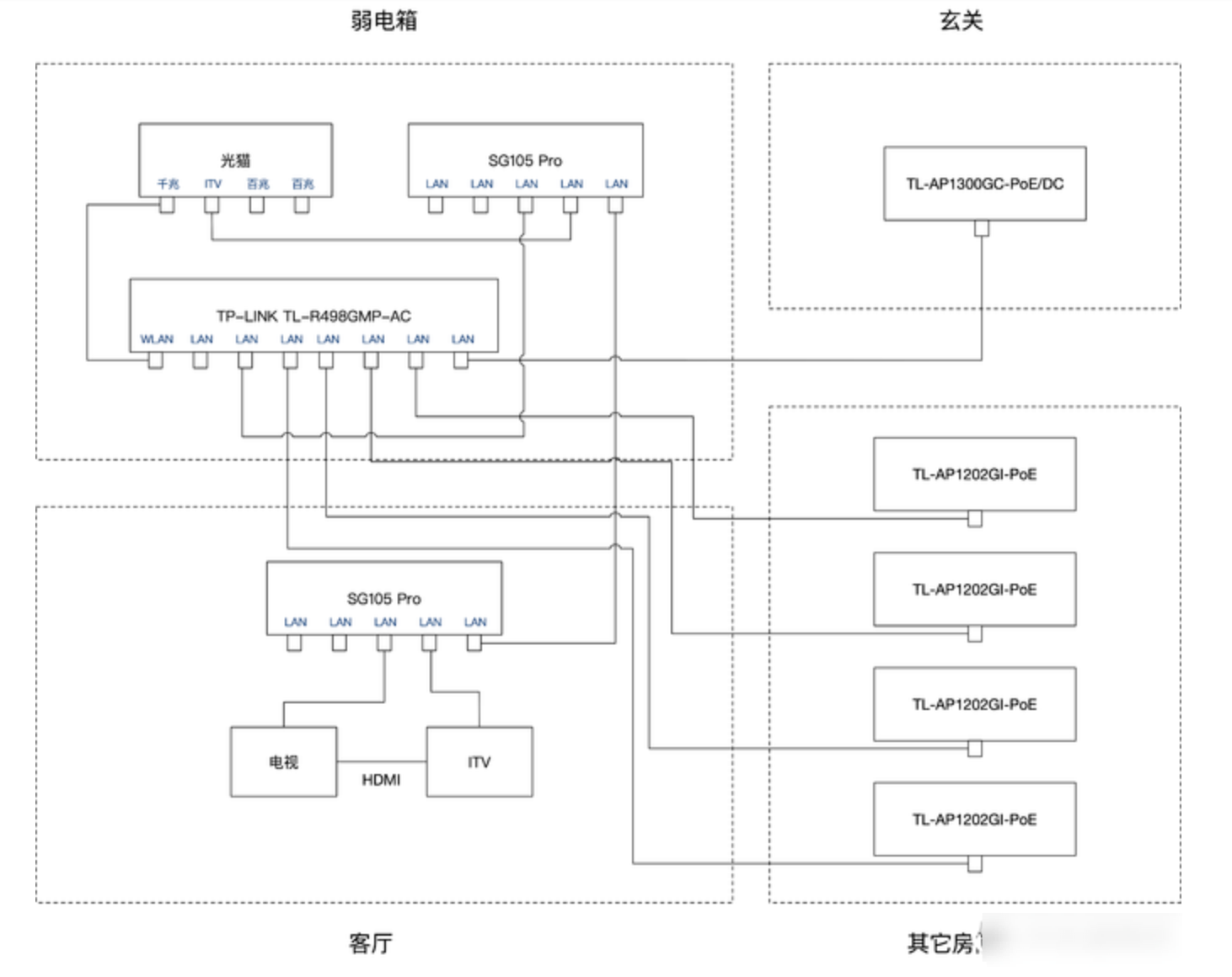 拓扑绳套原理图片