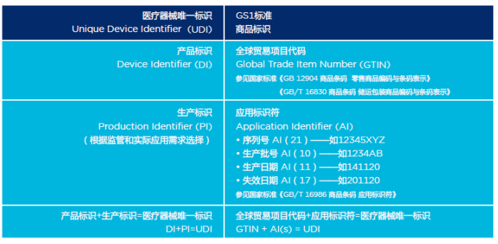 医疗器械唯一标识码（UDI码）是什么意思？有什么含义？(图4)