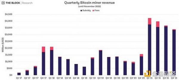 金色观察｜30图速览TheBlock 163页年度报告