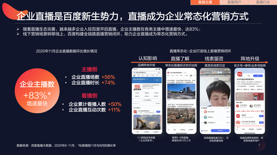 百度发布直播生态洞察报告,百度直播月看播量突破9亿