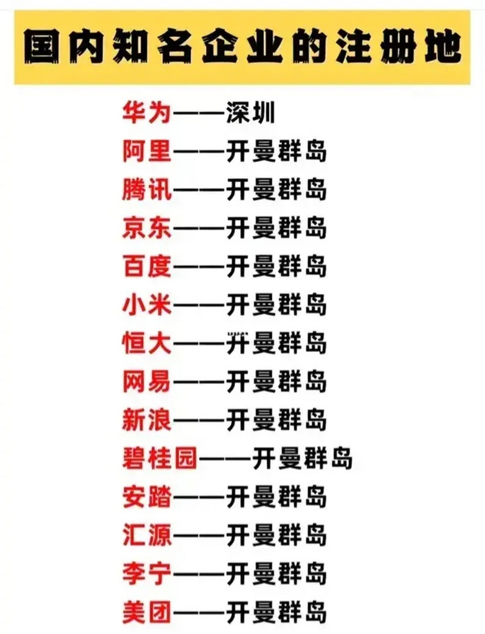 看到这么多在开曼群岛的, 我也是有点震惊了.