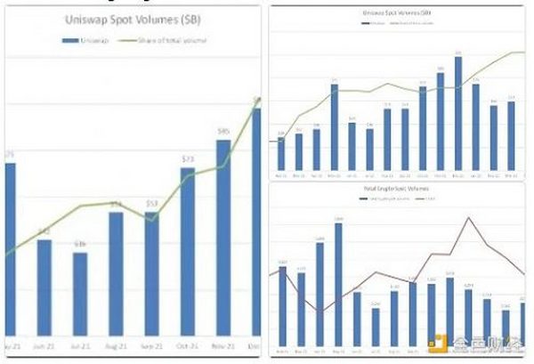 Coinbase 中长期前景思考：能否恢复昔日荣光？