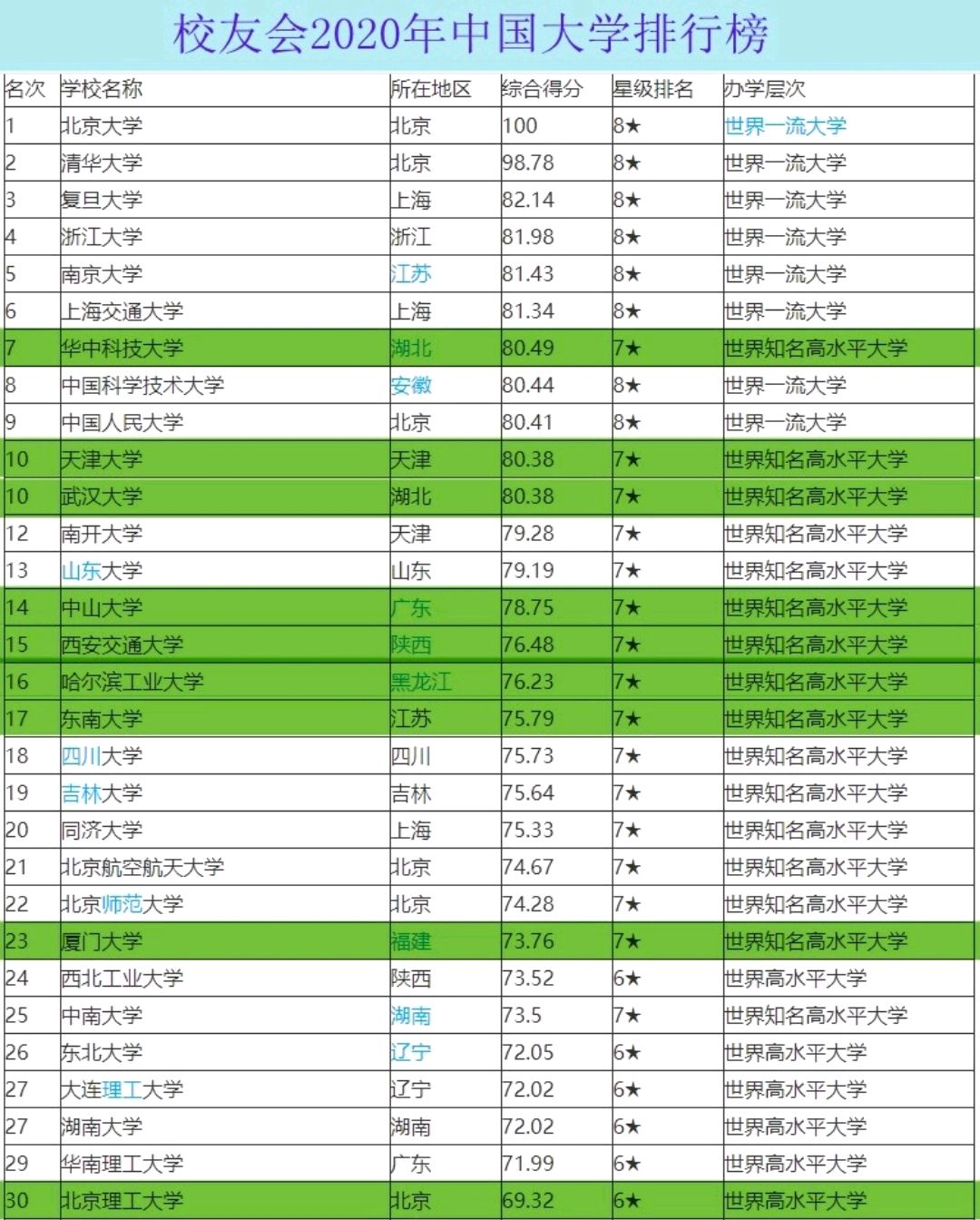武汉大学和上海财经大学哪个好(上海财经大学和武汉大学如何选择)