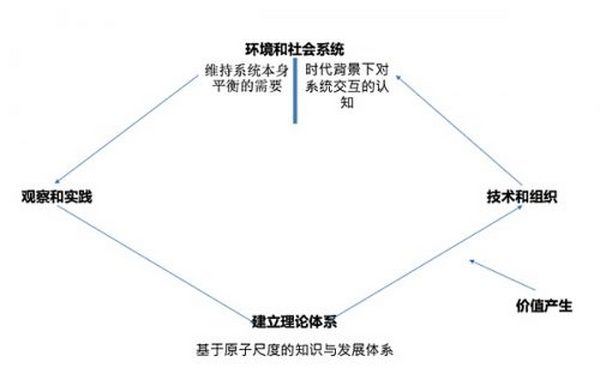 元宇宙步入碳中和路径是必要选择