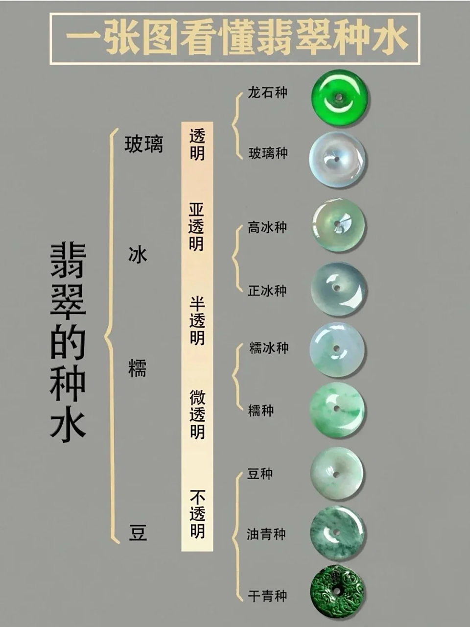 翡翠的种类图解图片