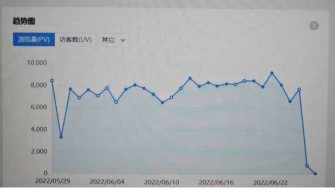 求赞助国外服务器 帮挂广告