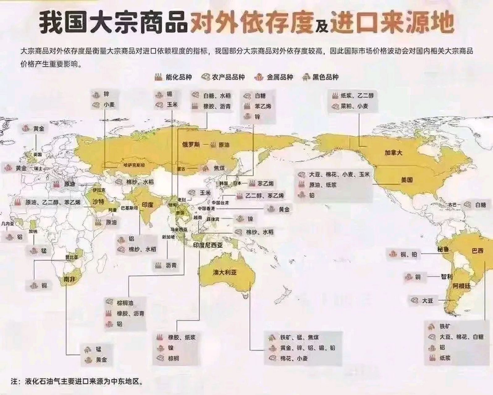 676767 我国大宗商品对外进口依存度,风浪起,但周期还会反复.