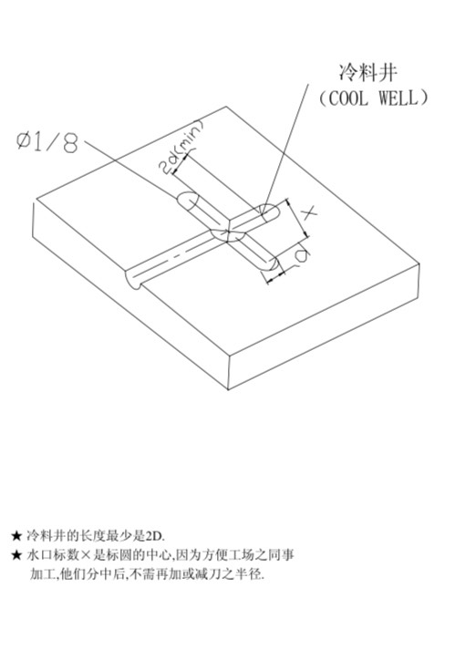 注塑储料位置怎么计算