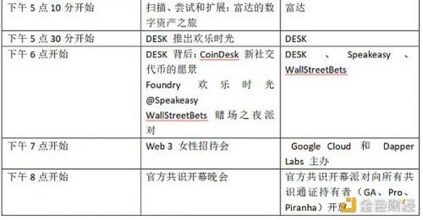 金色观察 | 一文了解2022年Consensus大会议程