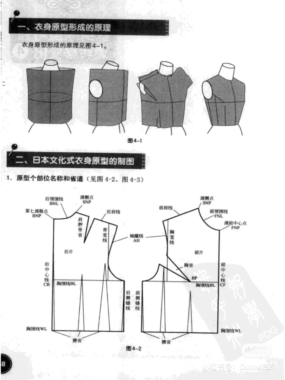 日本文化式|衣身原型及省道转移纸样裁剪图