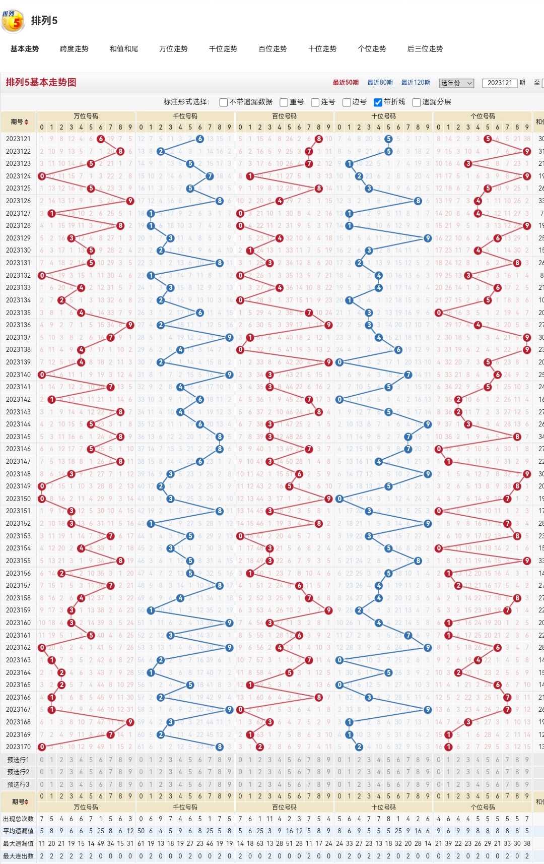 排列五基本走势图