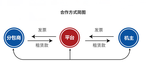 给矿企,工程施工企业算算账