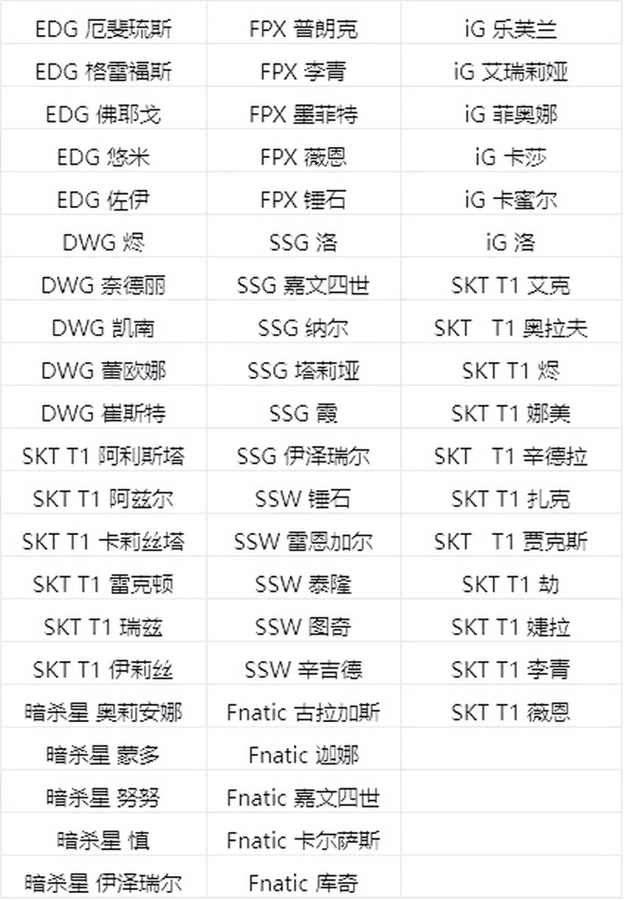 5月18日英雄联盟国服官方发布公告称自今日10点起,历年s赛冠军皮肤