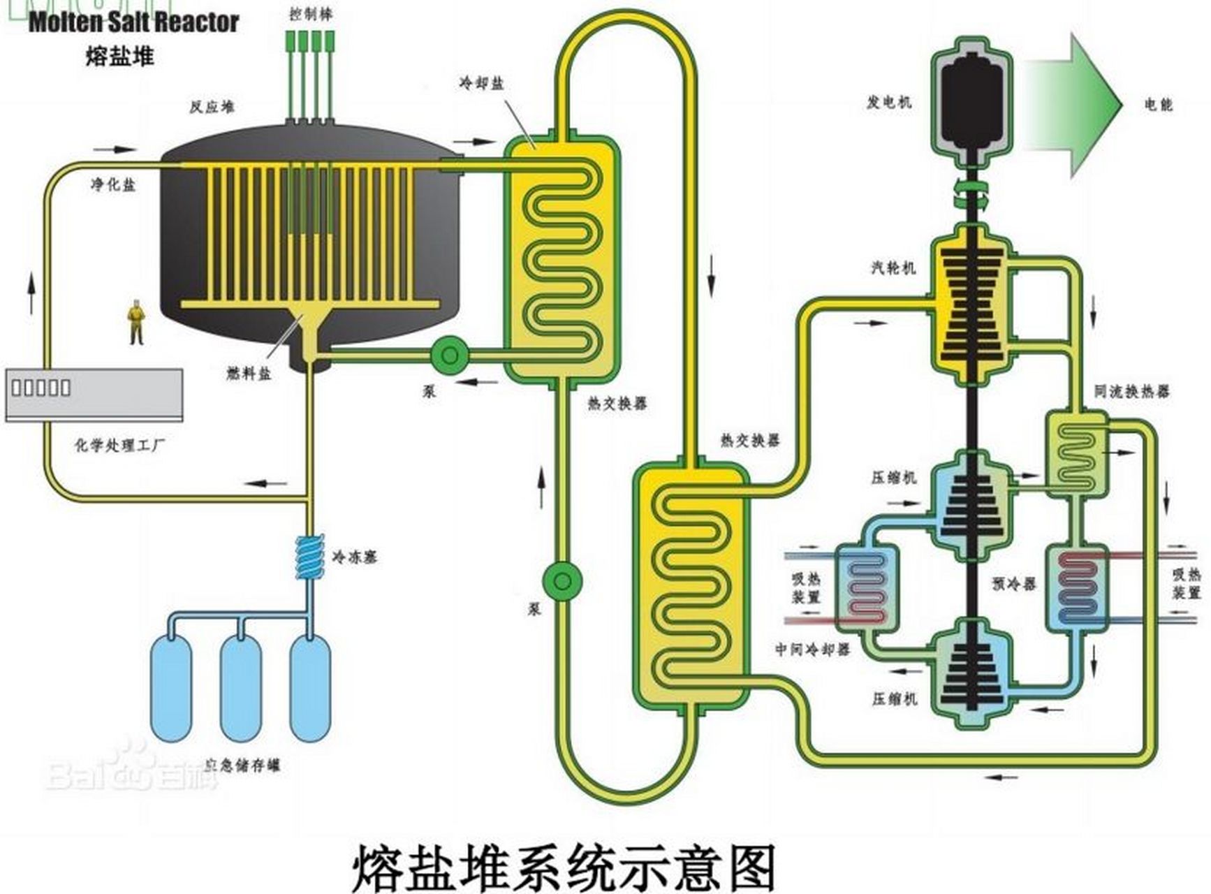 第四代核电,钍基熔盐堆来了,钍储量丰富可用三万年,中国以后核电更有