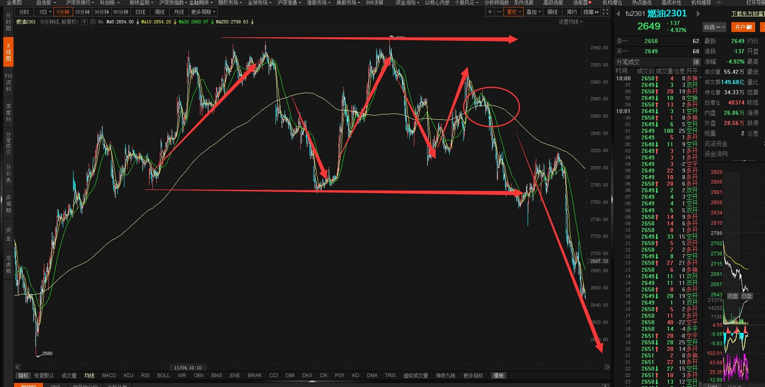 250日移动均线,经典顶部和底部反转图#期货# #交易技术